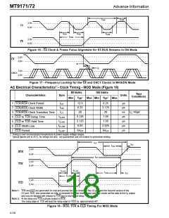浏览型号MT9171AN的Datasheet PDF文件第18页