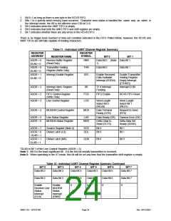浏览型号SP37E760的Datasheet PDF文件第24页