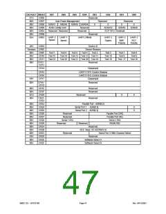 浏览型号SP37E760的Datasheet PDF文件第47页