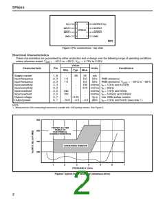 浏览型号SP8910的Datasheet PDF文件第2页