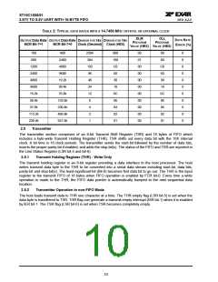 浏览型号ST16C1550IJ28的Datasheet PDF文件第10页