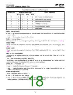 浏览型号ST16C1550IJ28的Datasheet PDF文件第18页