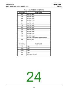 浏览型号ST16C1550IJ28的Datasheet PDF文件第24页