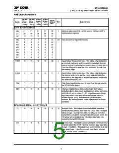 浏览型号ST16C1550IJ28的Datasheet PDF文件第5页