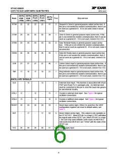 浏览型号ST16C1550IJ28的Datasheet PDF文件第6页
