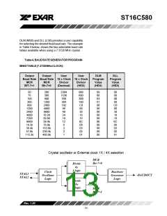 浏览型号ST16C580CP40的Datasheet PDF文件第13页