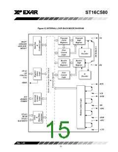 浏览型号ST16C580CP40的Datasheet PDF文件第15页