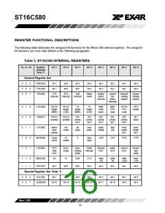 浏览型号ST16C580CP40的Datasheet PDF文件第16页