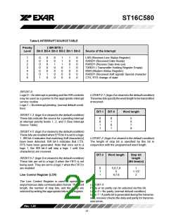 浏览型号ST16C580CP40的Datasheet PDF文件第21页