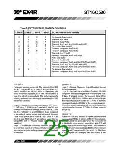 浏览型号ST16C580CP40的Datasheet PDF文件第25页