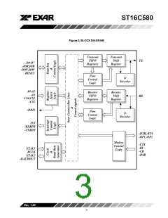 浏览型号ST16C580CP40的Datasheet PDF文件第3页