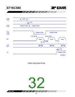 浏览型号ST16C580CP40的Datasheet PDF文件第32页