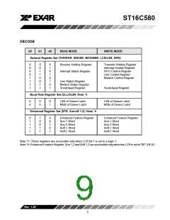浏览型号ST16C580CP40的Datasheet PDF文件第9页