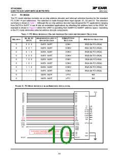 浏览型号ST16C650的Datasheet PDF文件第10页