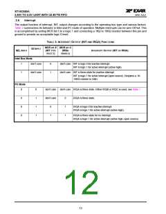 浏览型号ST16C650的Datasheet PDF文件第12页