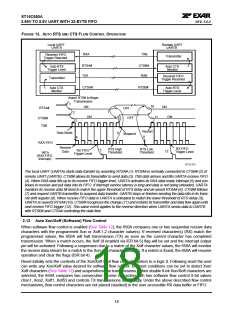 浏览型号ST16C650的Datasheet PDF文件第18页