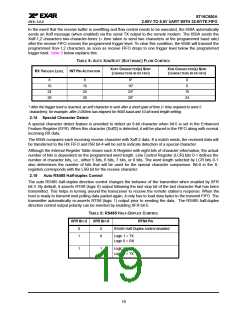 浏览型号ST16C650的Datasheet PDF文件第19页