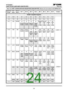 浏览型号ST16C650的Datasheet PDF文件第24页