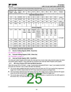 浏览型号ST16C650的Datasheet PDF文件第25页