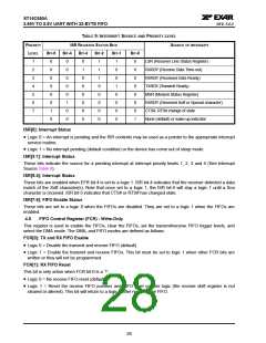 浏览型号ST16C650的Datasheet PDF文件第28页