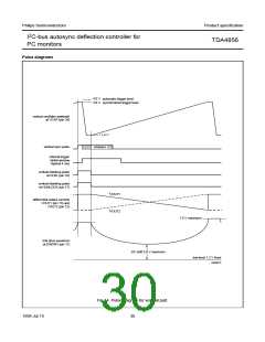 浏览型号TDA4856的Datasheet PDF文件第30页