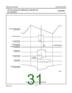 浏览型号TDA4856的Datasheet PDF文件第31页