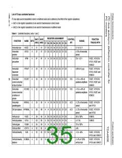 浏览型号TDA4856的Datasheet PDF文件第35页