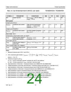 浏览型号TEA6845H的Datasheet PDF文件第24页
