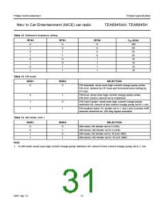 浏览型号TEA6845H的Datasheet PDF文件第31页