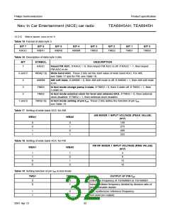 浏览型号TEA6845H的Datasheet PDF文件第32页