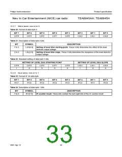 浏览型号TEA6845H的Datasheet PDF文件第33页