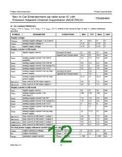 浏览型号TEA6848H的Datasheet PDF文件第12页