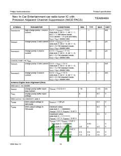 浏览型号TEA6848H的Datasheet PDF文件第14页