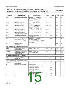 浏览型号TEA6848H的Datasheet PDF文件第15页