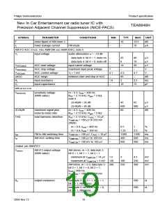 浏览型号TEA6848H的Datasheet PDF文件第19页