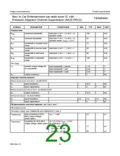 浏览型号TEA6848H的Datasheet PDF文件第23页