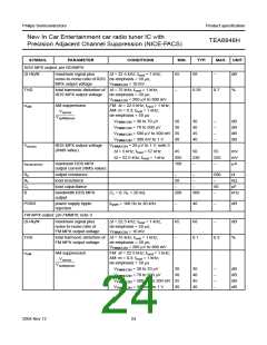 浏览型号TEA6848H的Datasheet PDF文件第24页