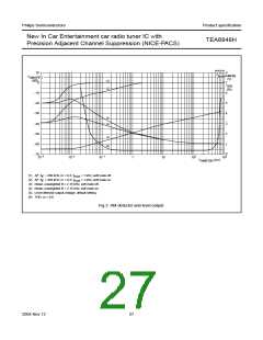 浏览型号TEA6848H的Datasheet PDF文件第27页
