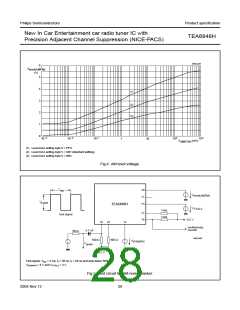 浏览型号TEA6848H的Datasheet PDF文件第28页
