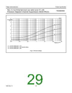 浏览型号TEA6848H的Datasheet PDF文件第29页
