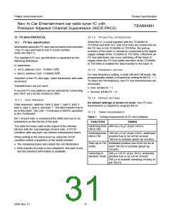 浏览型号TEA6848H的Datasheet PDF文件第31页