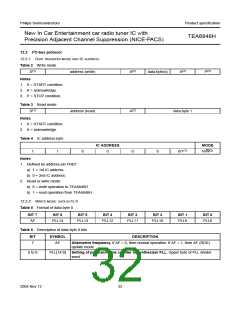 浏览型号TEA6848H的Datasheet PDF文件第32页