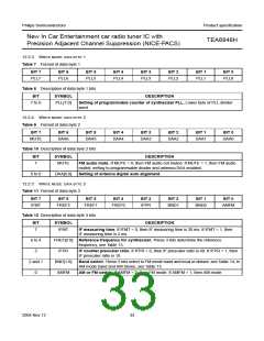 浏览型号TEA6848H的Datasheet PDF文件第33页