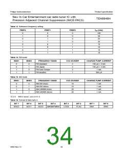 浏览型号TEA6848H的Datasheet PDF文件第34页