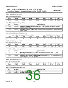 浏览型号TEA6848H的Datasheet PDF文件第36页