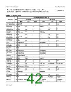 浏览型号TEA6848H的Datasheet PDF文件第42页