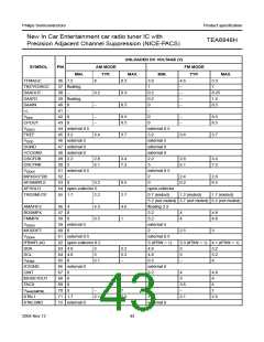 浏览型号TEA6848H的Datasheet PDF文件第43页