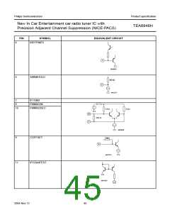 浏览型号TEA6848H的Datasheet PDF文件第45页
