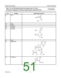 浏览型号TEA6848H的Datasheet PDF文件第51页