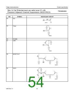 浏览型号TEA6848H的Datasheet PDF文件第54页